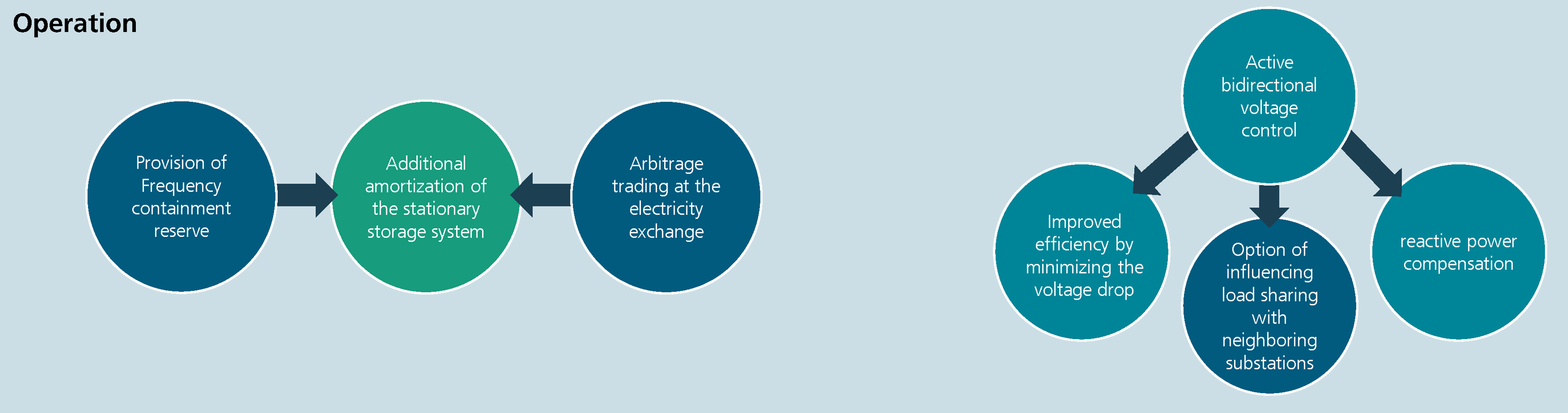 Bild Link Vereinfachte-E-Busladung