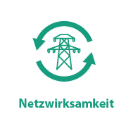 Bild Link Netzwirksamkeit