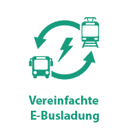 Bild Link Vereinfachte-E-Busladung